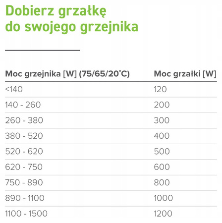 GRZAŁKA ELEKTRYCZNA HEC CZARNY 1000W